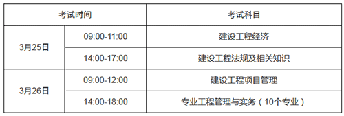 2022年湖南常德一級建造師補考時間安排