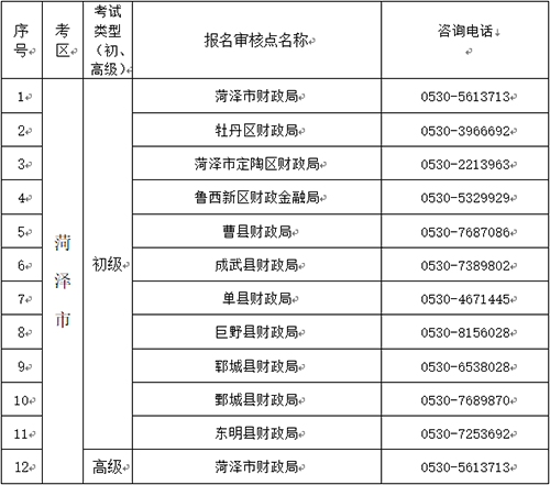 山東菏澤2023年初級會計職稱考試報名提醒