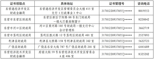 中級證書領取點.