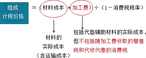 委托加工應(yīng)稅消費品稅務(wù)處理？