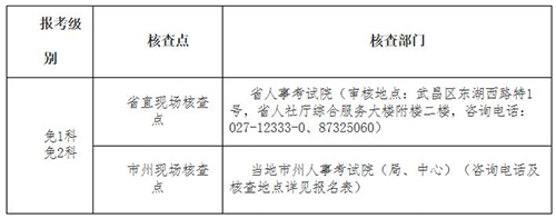 湖北2023二建報名繳費時間：3月3日-16日
