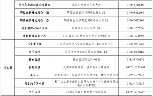 內蒙古中級會計資格考試合格人員領取資格證書通知