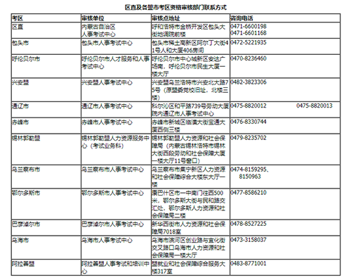 內(nèi)蒙古2023年監(jiān)理工程師職業(yè)資格考試報名通知