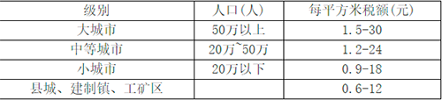 寫字樓是公司買還是個人股東買呢？持有自用涉及哪些稅費呢？