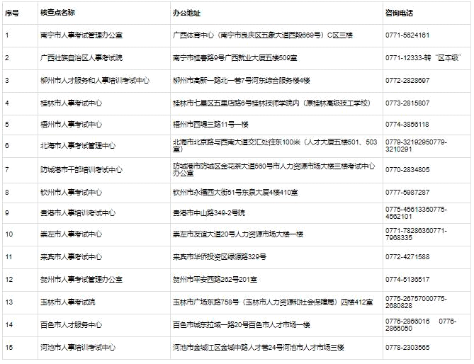 廣西2023二級建造師報名通知已發(fā)布
