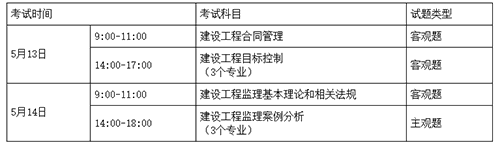 湖南2023年監(jiān)理工程師考試時(shí)間：5月13日-14日