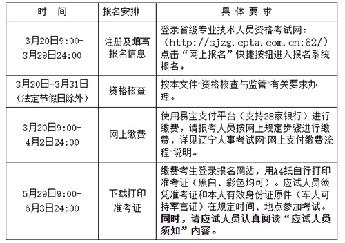 遼寧2023二建報名時間：3月20日-29日