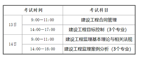 海南2023年監理工程師考試時間：5月13日-14日