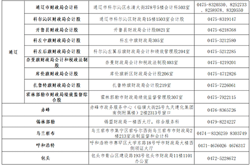 內蒙古阿拉善盟轉發內蒙古2022年中級會計證書領取的通知