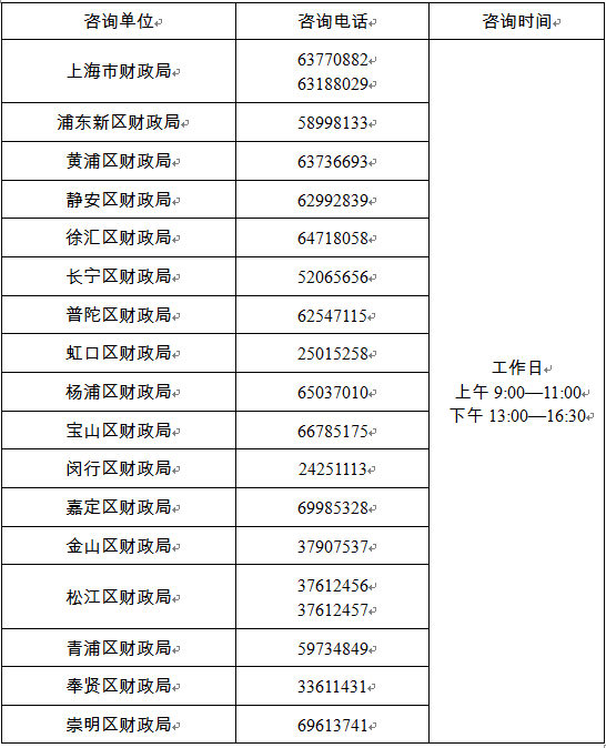 上海中級會計職稱報名時間