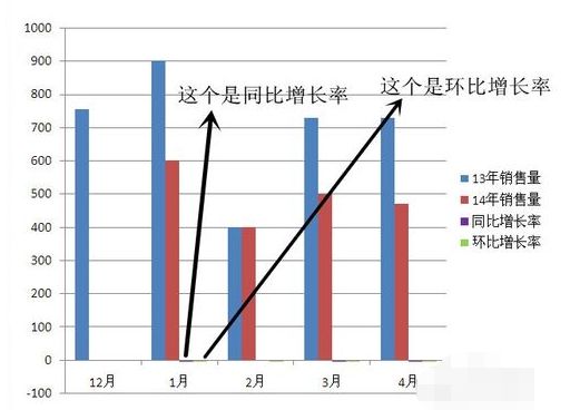 環比增長率怎么算