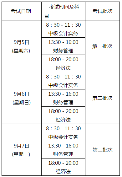 四川中級(jí)會(huì)計(jì)職稱考試