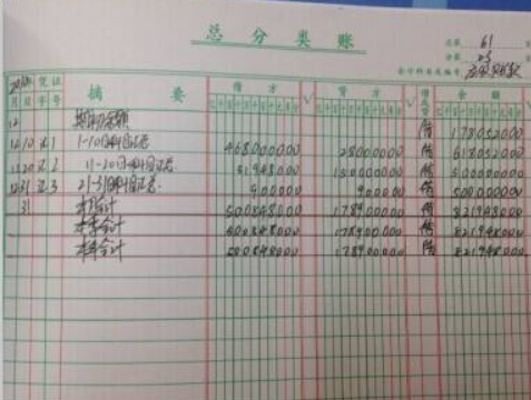應(yīng)交稅費明細科目