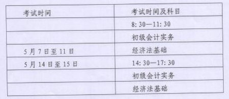 內蒙古中級會計職稱報名