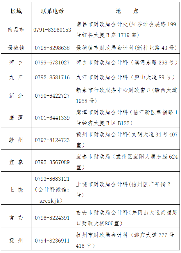 江西初級會(huì)計(jì)