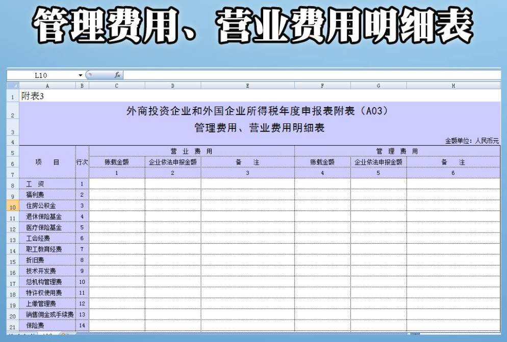營業費用和管理費用的區別