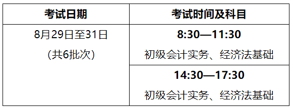 海南中級(jí)會(huì)計(jì)