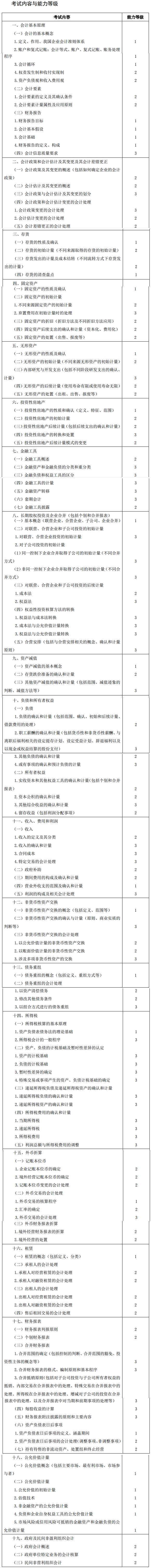 注冊會計師會計考試大綱
