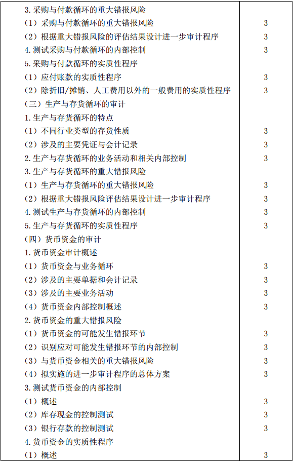 審計大綱