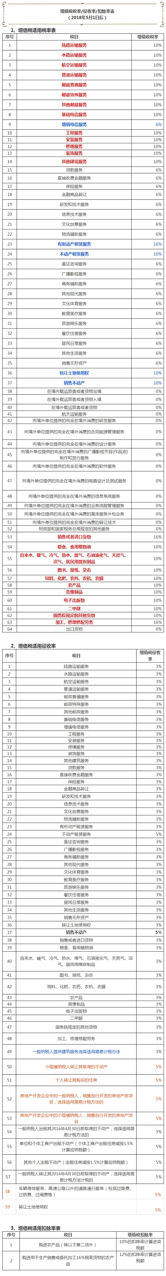增值稅稅率表