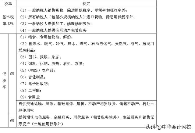 增值稅