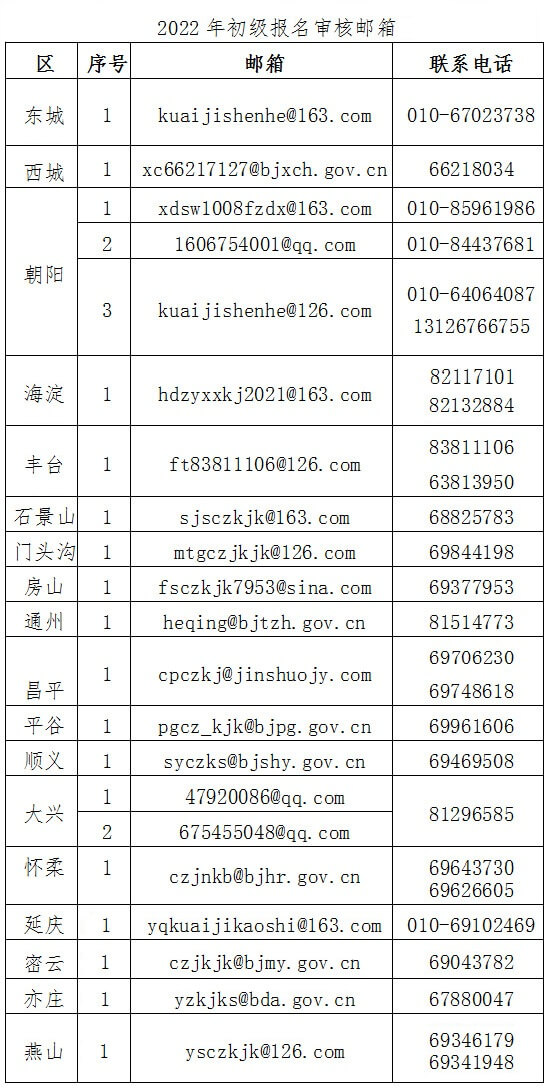 北京初級(jí)會(huì)計(jì)職稱