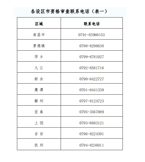 江西中級會計職稱