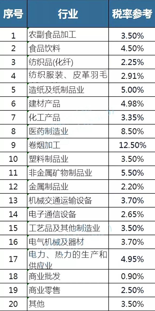 稅負率