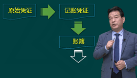 第01講　會計概念、職能、目標