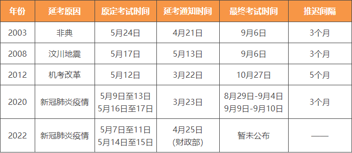 初級會計職稱考試延期多久