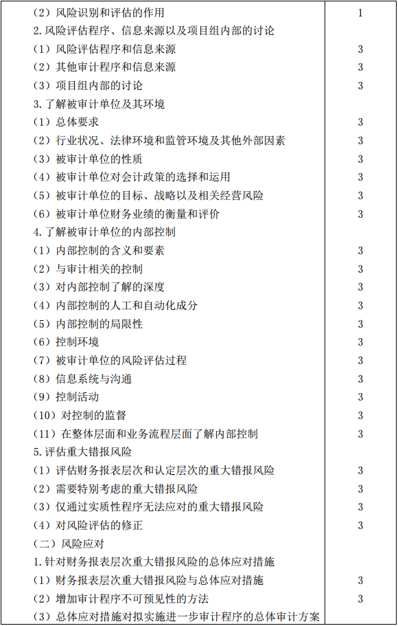 注會審計