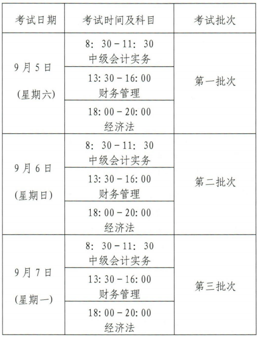 甘肅中級會計職稱報名