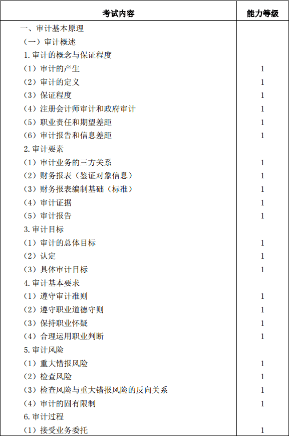 注冊會計師審計考試大綱