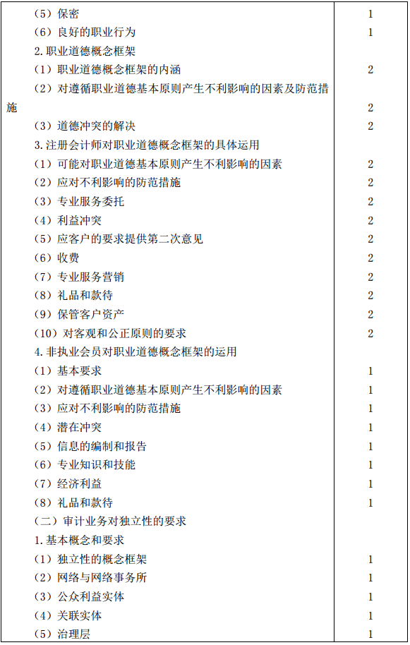 審計大綱16