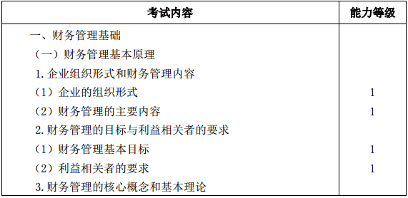 戰(zhàn)略大綱