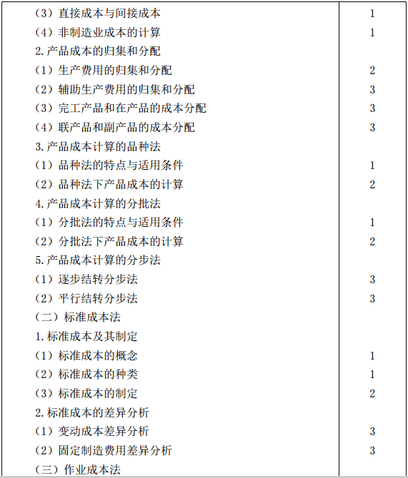戰(zhàn)略大綱13
