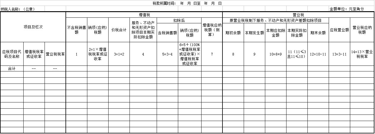 營(yíng)改增稅負(fù)分析測(cè)算明細(xì)表填報(bào)說(shuō)明