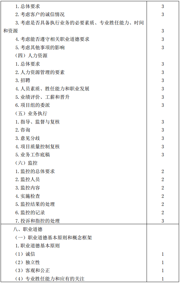 審計大綱15