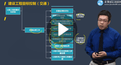 宋衛(wèi)東：建設(shè)工程目標(biāo)控制（交通運輸工程）