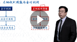 侯永斌：經濟法