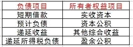 資產fu'zhai'b