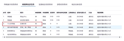 怎么報個體工商戶生產經營個人所得？詳解教程來了
