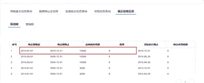 怎么報個體工商戶生產經營個人所得？詳解教程來了