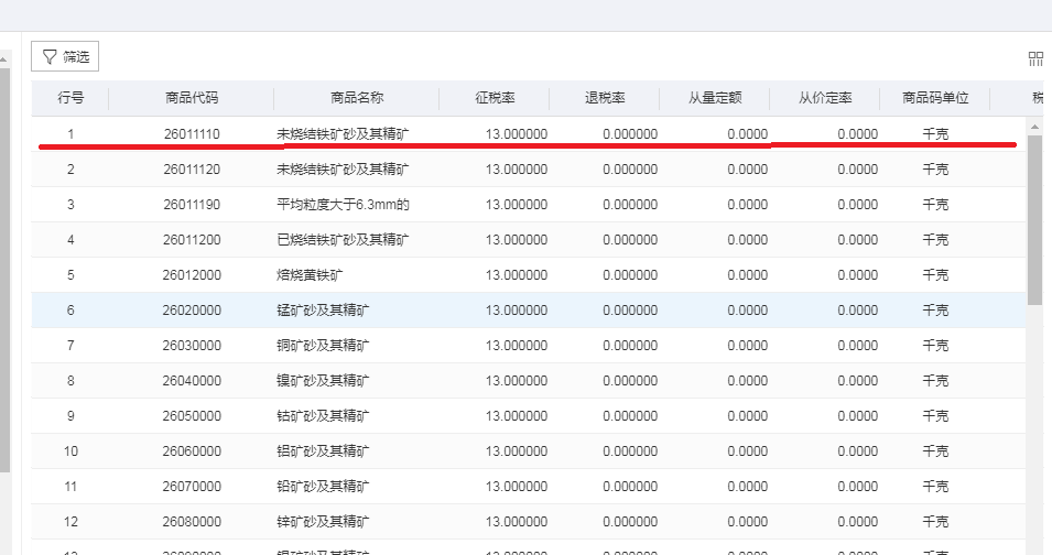 如何查出口商品的退稅率