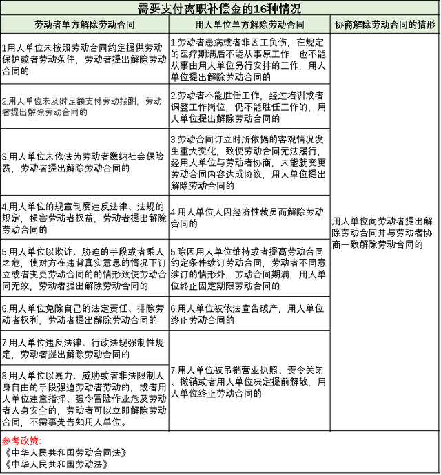 賠償金要交稅嗎？離職經濟補償金是否交個稅？