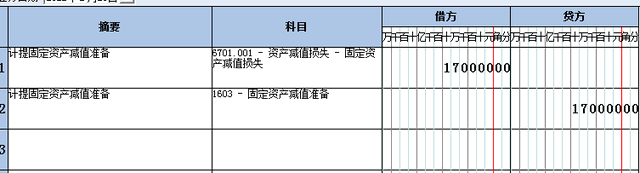 固定資產(chǎn)減值的賬務(wù)該如何處理？很簡單！一看就會(huì)