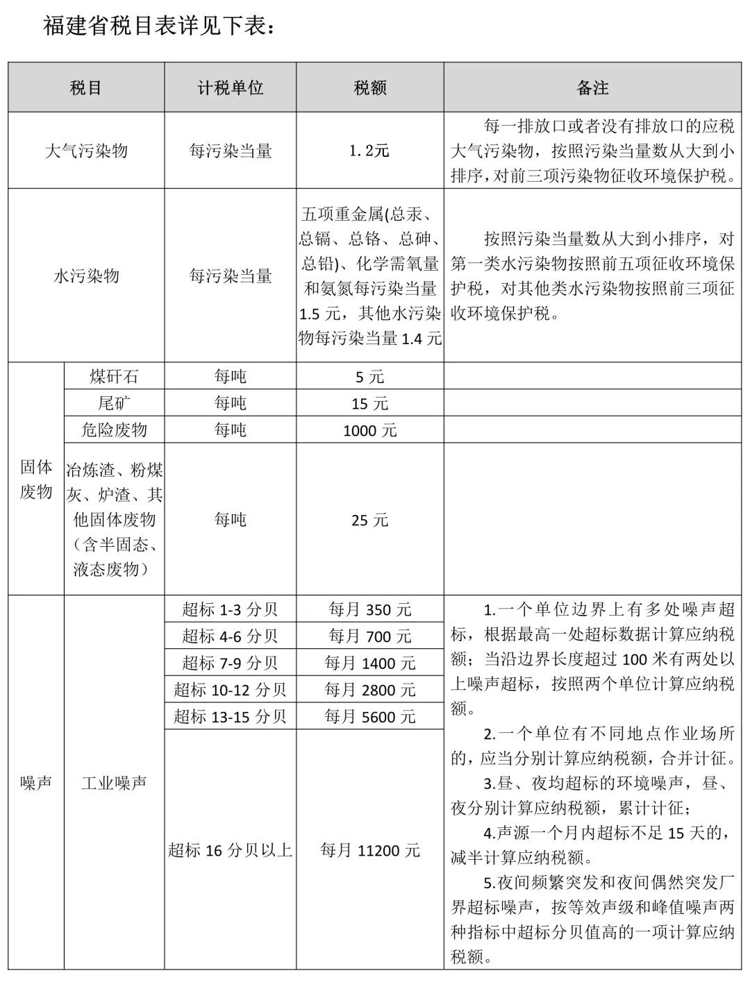 環境保護稅的相關規定
