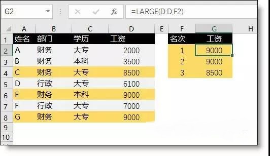 excel最常用的統(tǒng)計函數(shù)