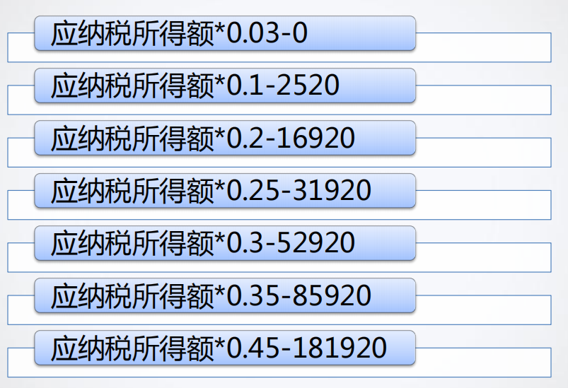 excel表做工資中常用的函數(shù)