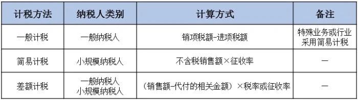 差額征稅和簡易計稅怎么理解